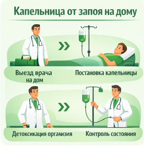 капельница от запоя в Мегионе в клинике Санати